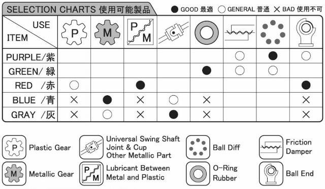 HIRO SEIKO Differential Paste - Image 5