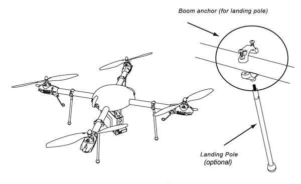Gaui 222231 Boom Anchors (for landing poles) - Image 3