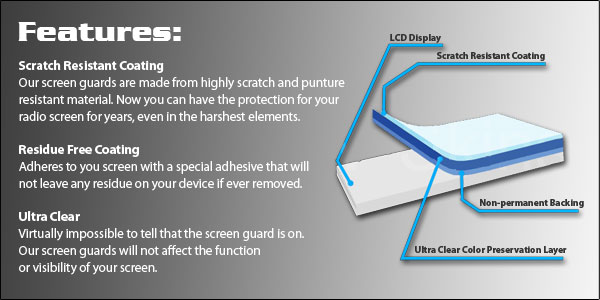 Screen Protector for Futaba 14MZ (2pcs) - Image 3