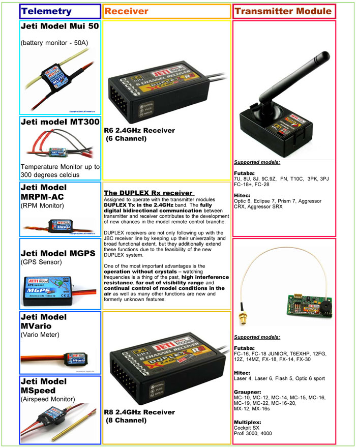 Jeti Model MRPM (RPM Sensor) - Image 5