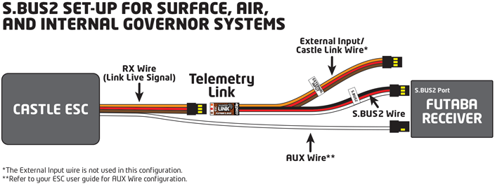 Castle Creation Telemetry Link for Futaba S.BUS2 - Image 4