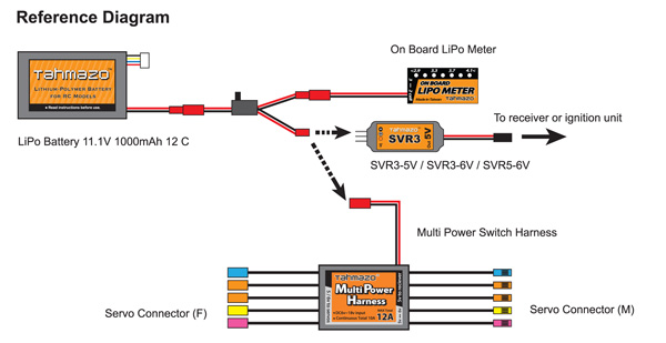 Tahmazo Multi Power Harness - Image 4