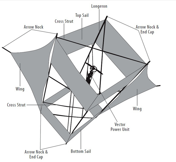 Premier RC Kites V Wing Cool Rider (With V707 Power Unit) - Image 3