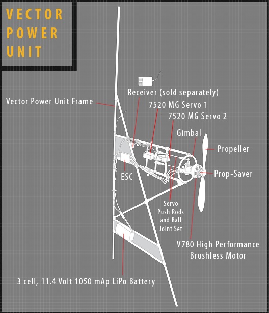 Premier RC Kites V707 Power Unit Only - Image 3