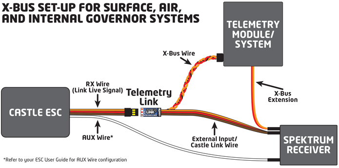 Castle Creation Telemetry Link for JR X.BUS - Image 4